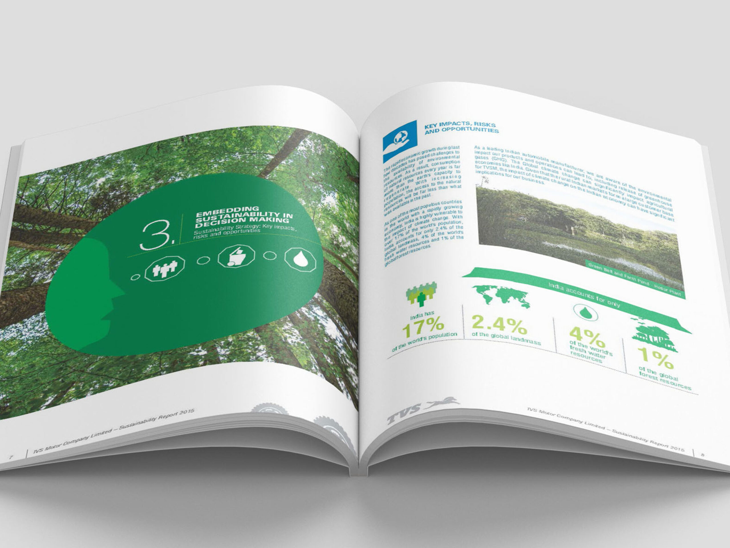 TVS Corporate Sustainability Report 2015